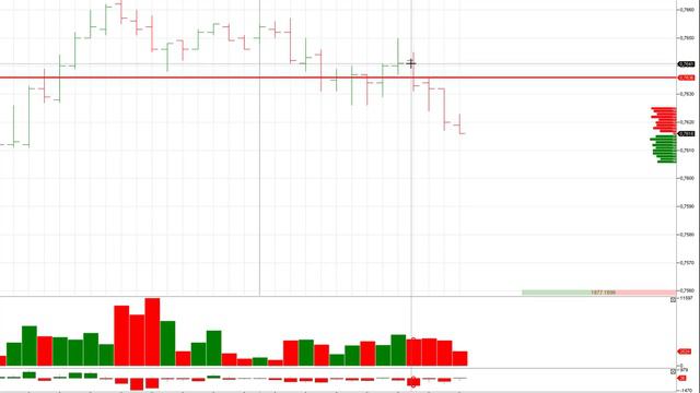 Опционы плюс Объемы