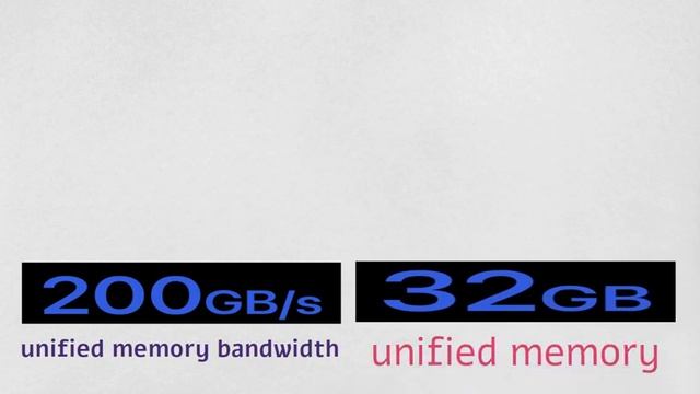 2023 Apple Macbook Pro And Max Comparison To Other Macs