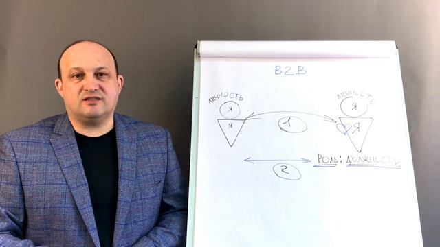 Что не так с целевой аудиторией?