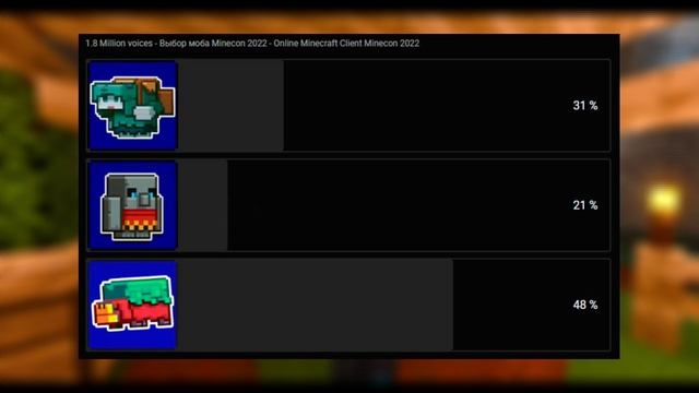 СЛИВ ИТОГОВ MINECON 2022! КАКОЙ МОБ ПОБЕДИЛ в MINECRAFT 1.20