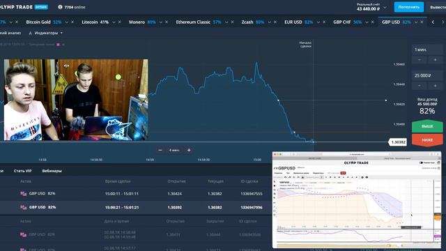 ЗАРАБОТАЛИ 50.000р ЗА 5 МИН | ИЗУЧАЕМ ТЕХ. АНАЛИЗ Olymp Trade