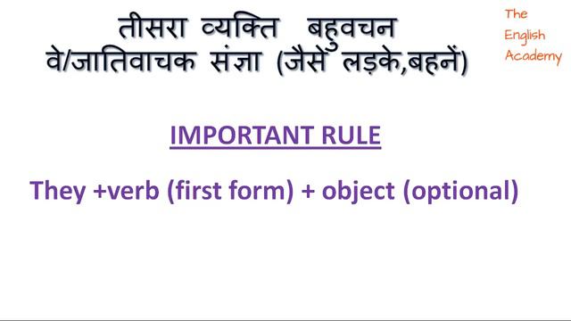 Learn Tenses - Present Indefinite Tense -  Examples, Exercises -  Learn To Speak English In Hindi