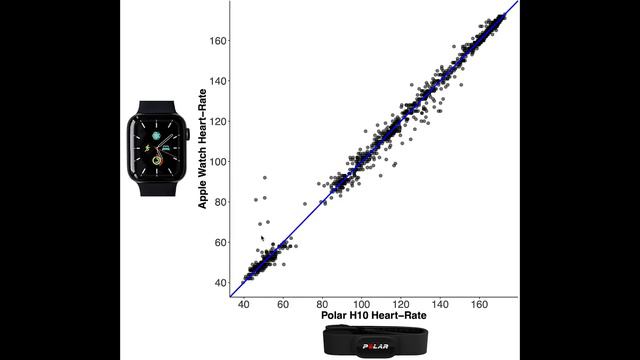 Apple Watch 6 Accuracy (Sleep, Heart Rate, Steps)