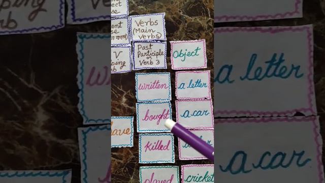 An Activity On Present Perfect Tense