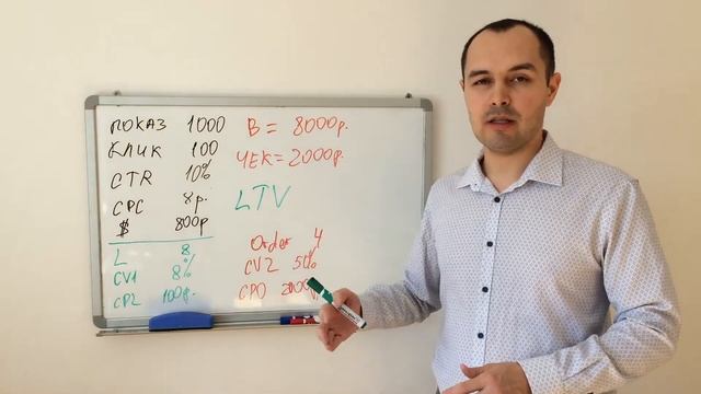 Продвинутые показатели контекстной рекламы. Как рассчитать стоимость заявки? Почему так важен LTV?