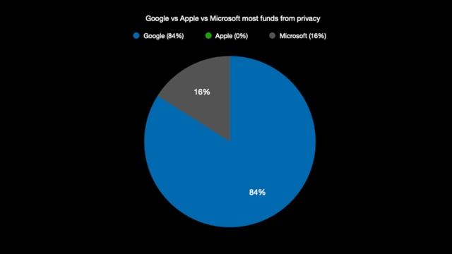 M1 MacBook Air - Is It Worth It?