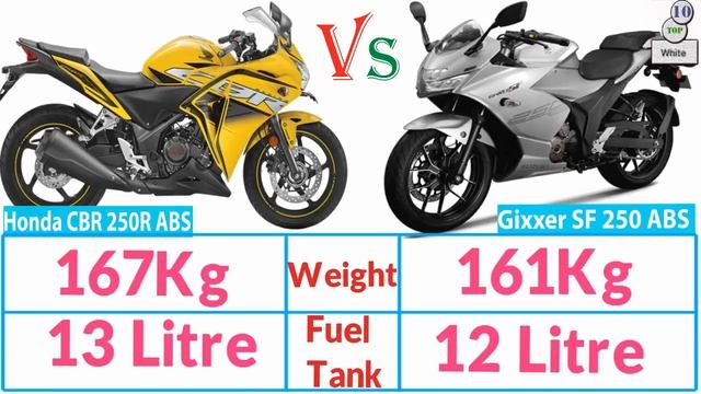 Honda CBR 250R ABS Vs Suzuki Gixxer SF 250 ABS Bike Comparison And Price In India.