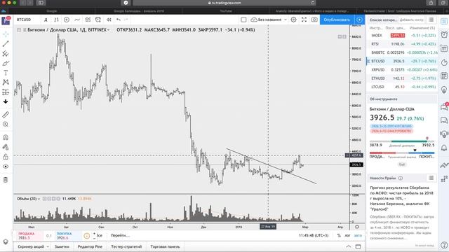 Глобальный Обзор Биткоин на Март  Биткоин Прогноз  Аналитика Биткоин