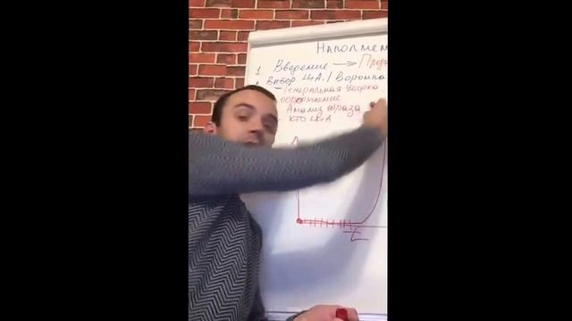 С чего начать создавать свой бренд ?