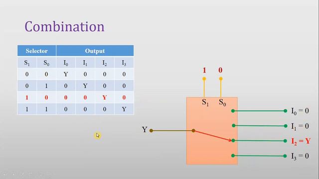 Demultiplexer (DEMUX) Proteus Simulation