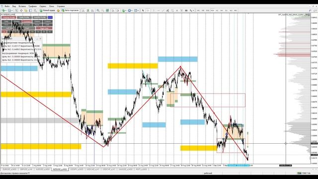 Аналитический обзор рынка форекс от Евгения Каташева на сегодня 10.09.2018