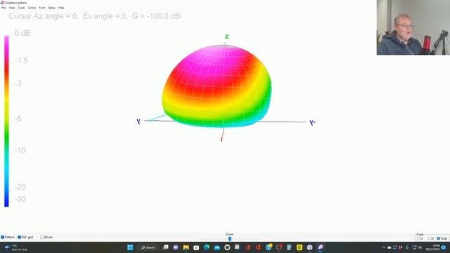 Ham Radio: SLOPER ANTENNA - POSITIVES & NEGATIVES