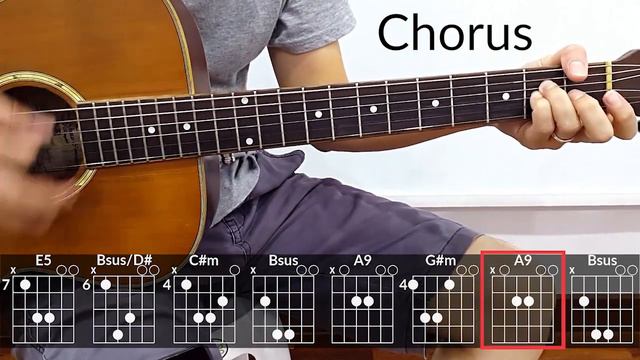 Death By A Thousand Cuts Live from Paris Taylor Swift Guitar Tutorial  Chords