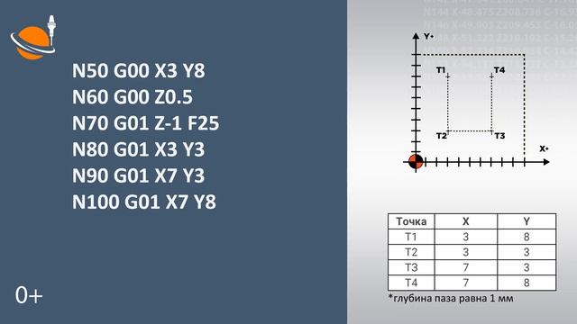 ОБУЧЕНИЕ ЧПУ - УРОК 11 - СОЗДАНИЕ 1-й ПРОГРАММЫ / Программирование станков с ЧПУ и работа в CAD/CAM