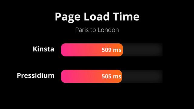 Pressidium Vs Kinsta For Fast WordPress Hosting