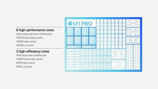 Die Neuen M1 Pro & M1 Max MacBook Pros Verändern ALLES!