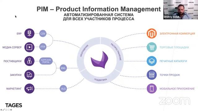 Как выйти на маркетплейс, опередив конкурентов  Дмитрий Голубовский