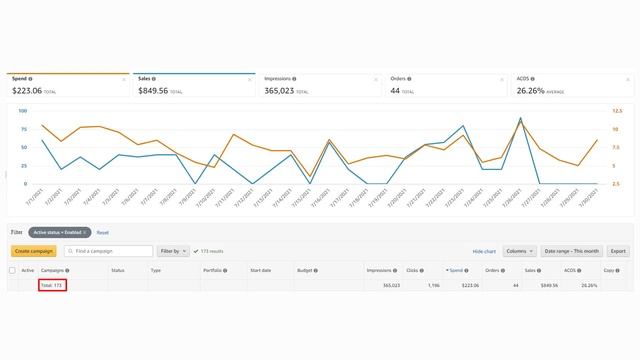 Заработок в Интернете За Месяц с Вложениями и Без