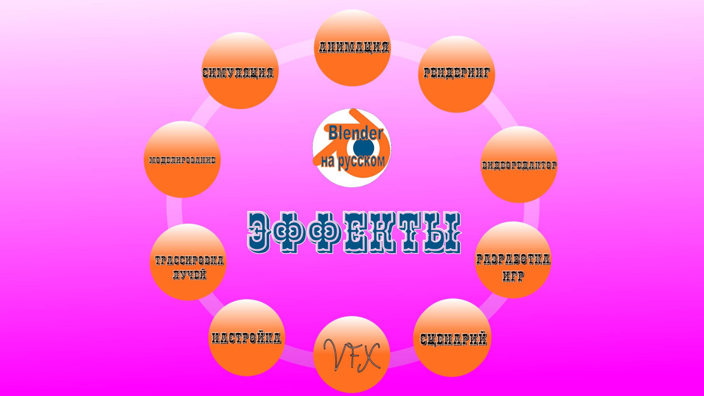 Эффекты и инструменты Блендер
