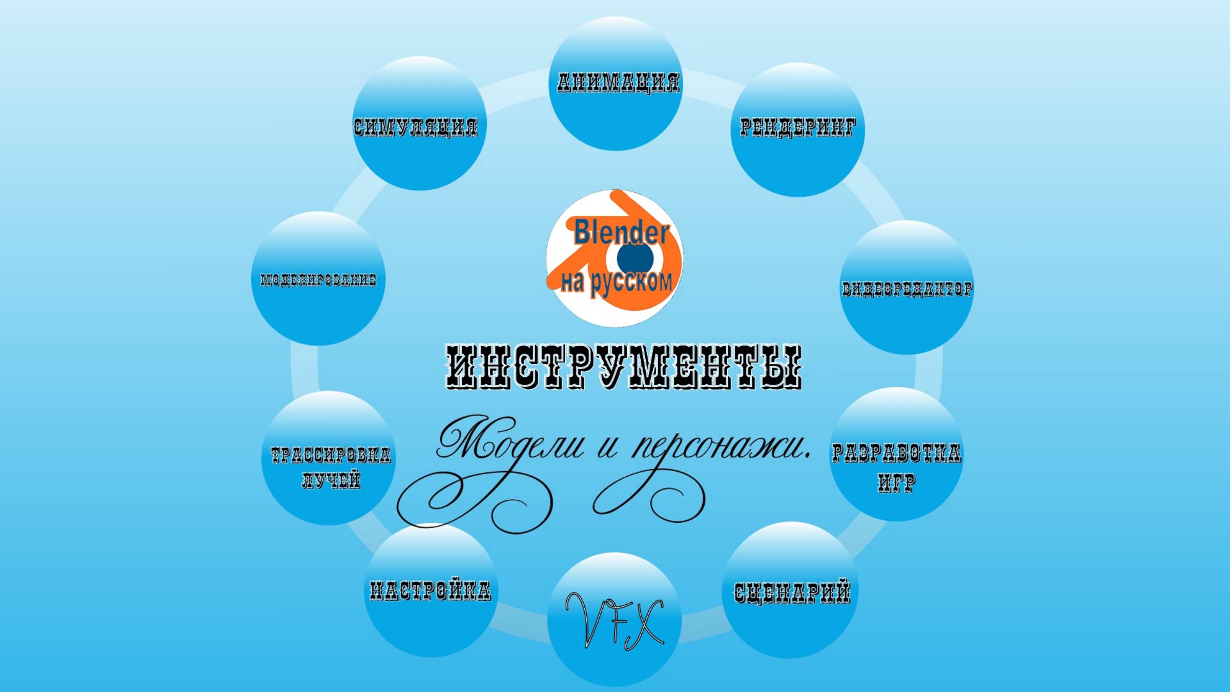 Модели и персонажи Блендер
