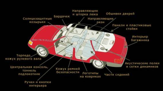 Флок