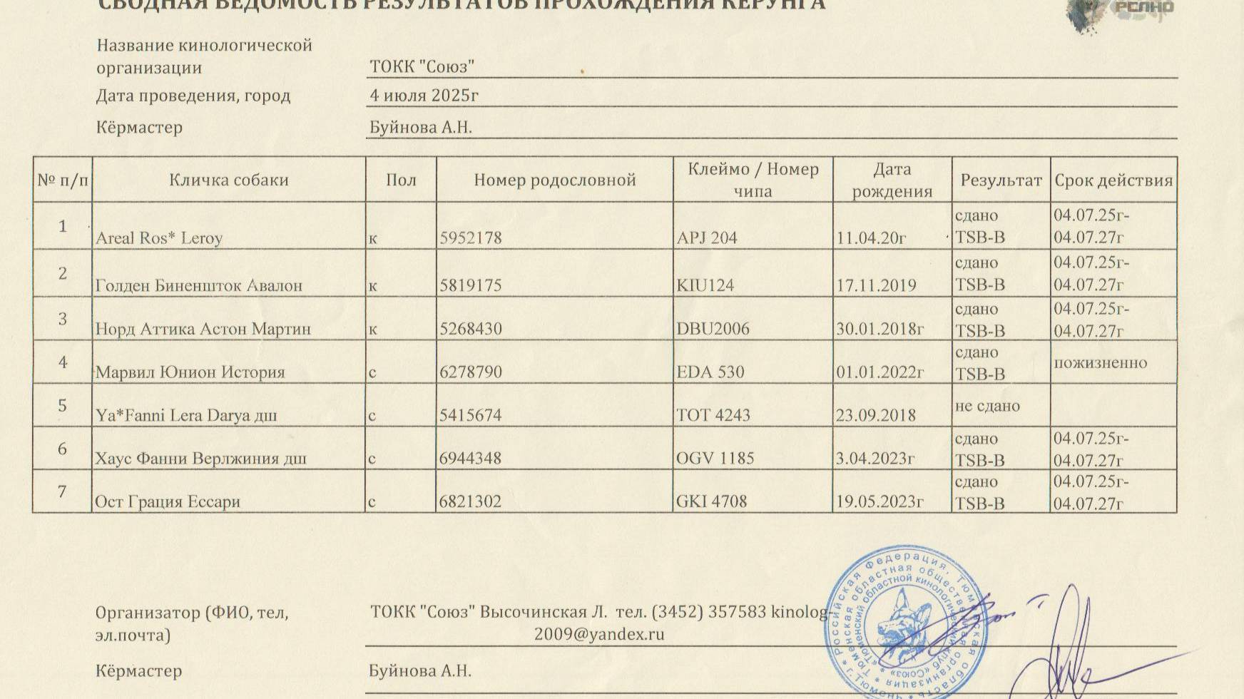 Кёрунг ТЮМЕНЬ 04 июл`25 (А.Буйнова) 7 собак