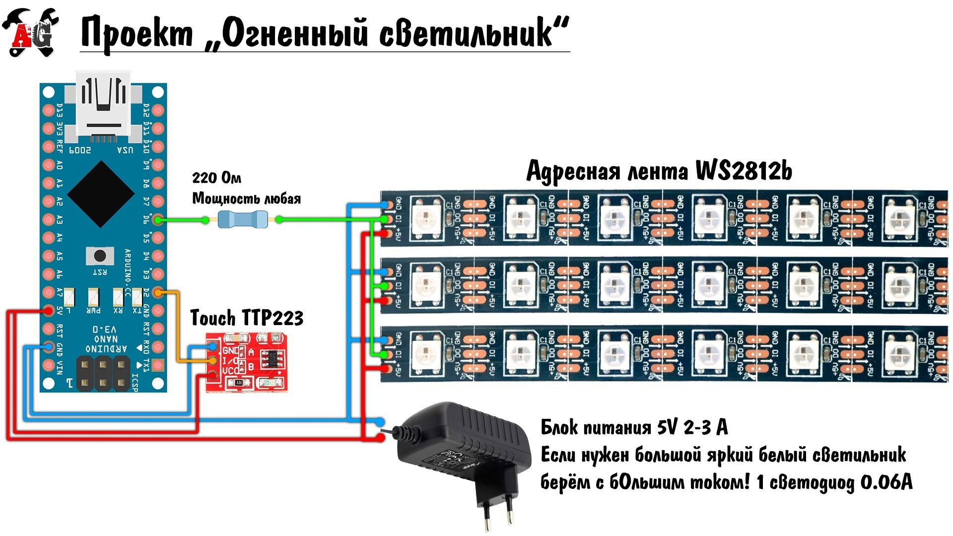 Адресная  светодиодная лента.