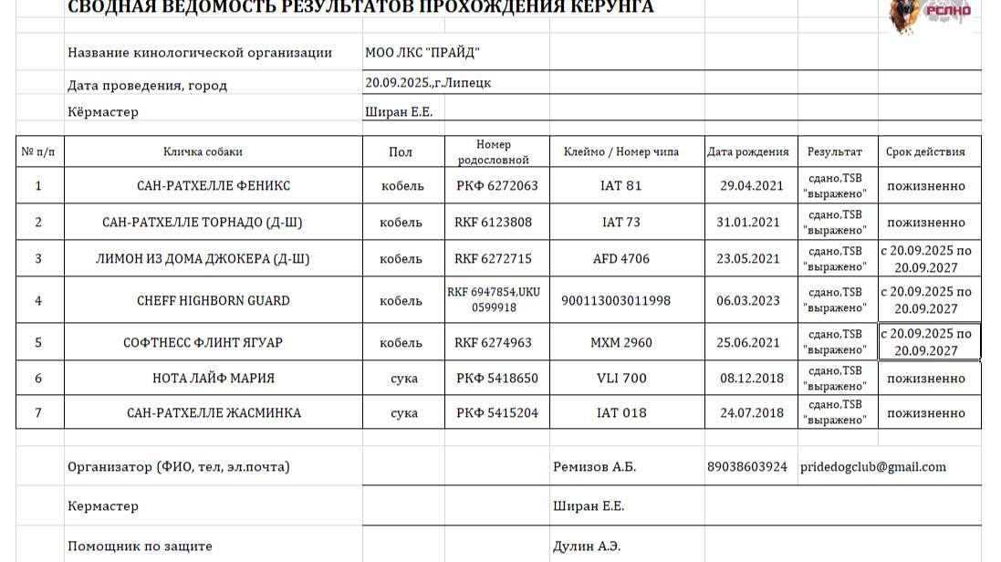 Кёрунг ЛИПЕЦК 20 сен`25 (Е.Ширан) 10 собак
