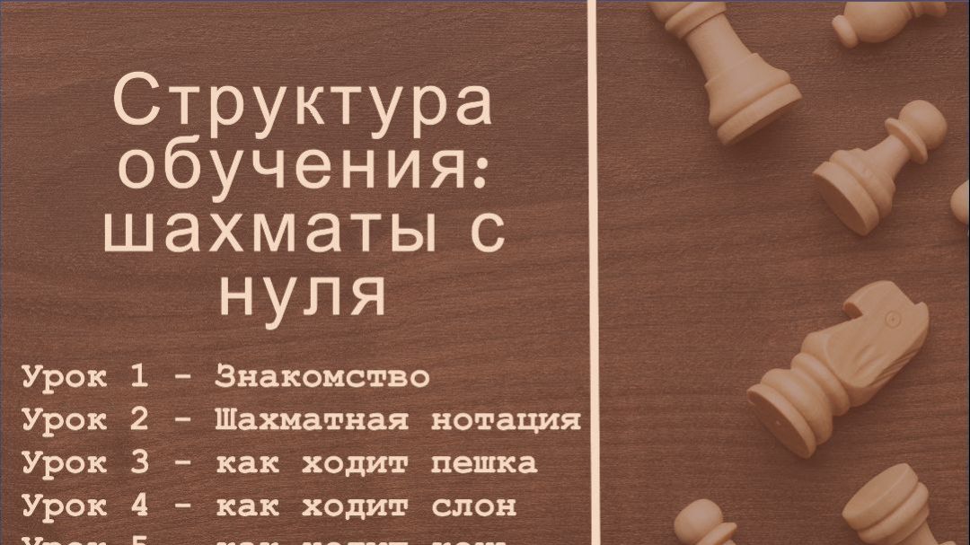 Шахматы с нуля