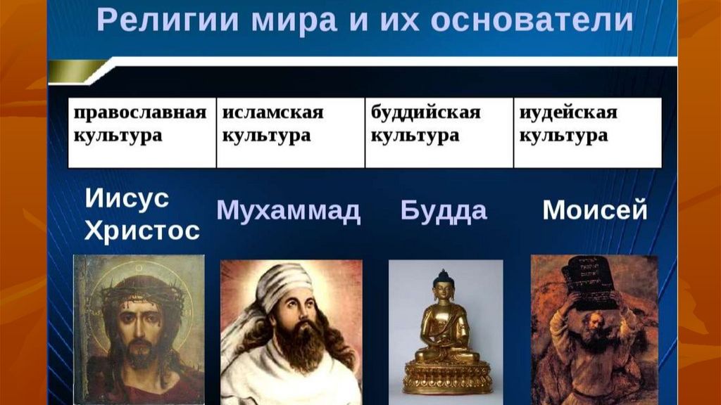 МИРОВЫЕ РЕЛИГИИ