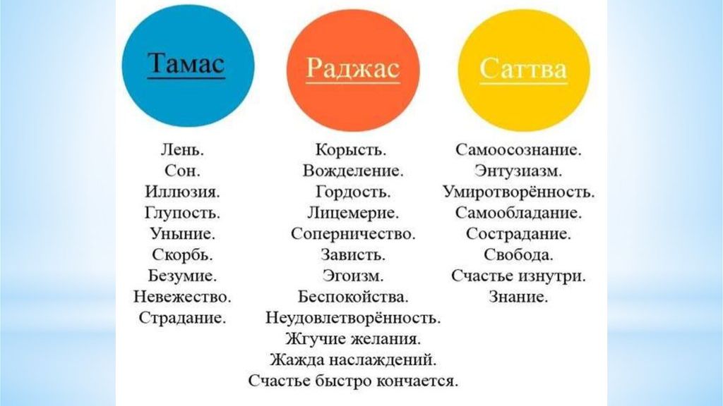 ГУНЫ МАТЕРИАЛЬНОЙ ПРИРОДЫ