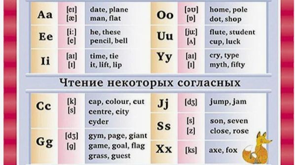 Учу английский с нуля