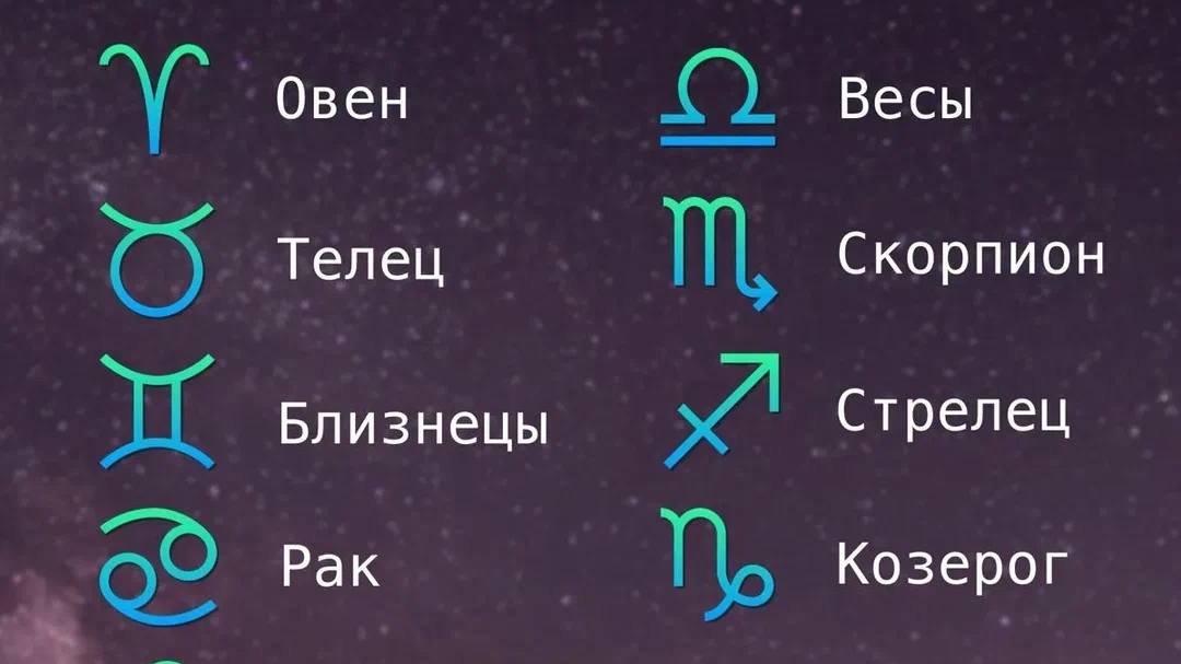 Знаки зодиака