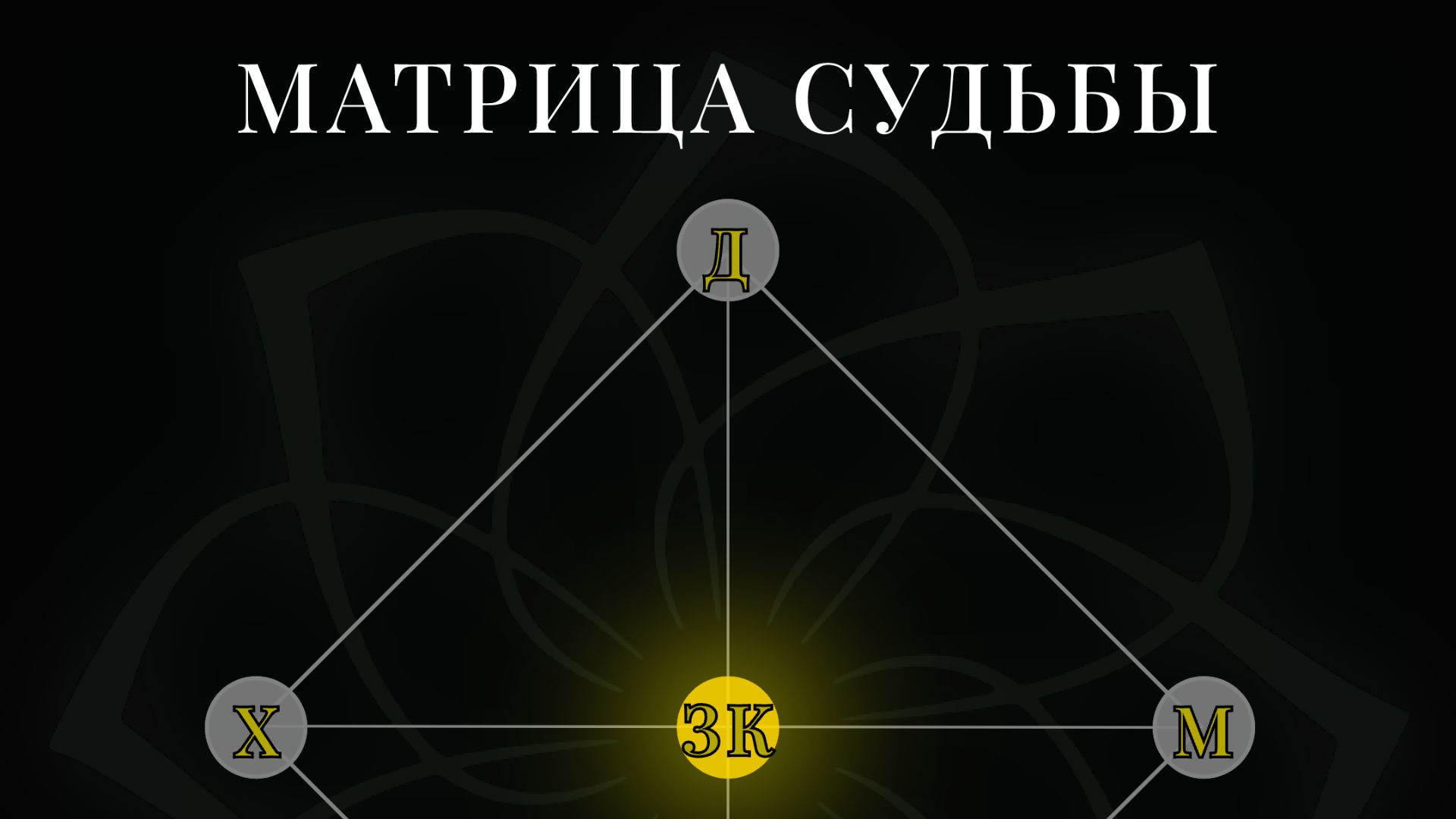 AIZED | Матрица Судьбы