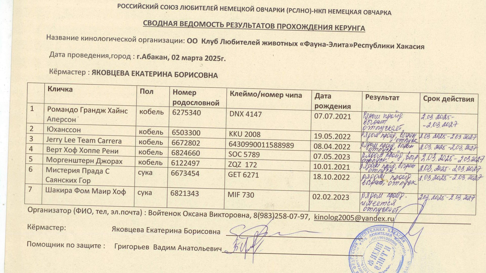 Кёрунг АБАКАН 02 мар`25 (Е.Яковцева) 7 собак