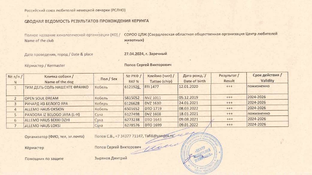 Кёрунг ЗАРЕЧНЫЙ сб 27 апр`24 (С.Попов) 7 собак