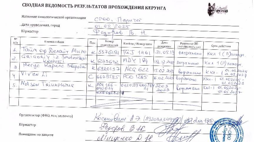 Кёрунг СМОЛЕНСК 01 мая`25 (В.Федоров) 5 собак