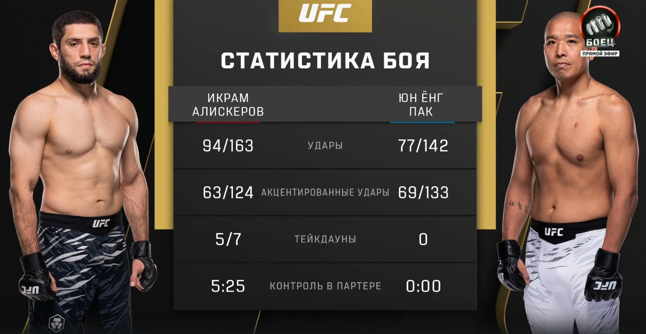 Изображение к видео: Икрам Алискеров против Пак Чун Ëна на UFC 321