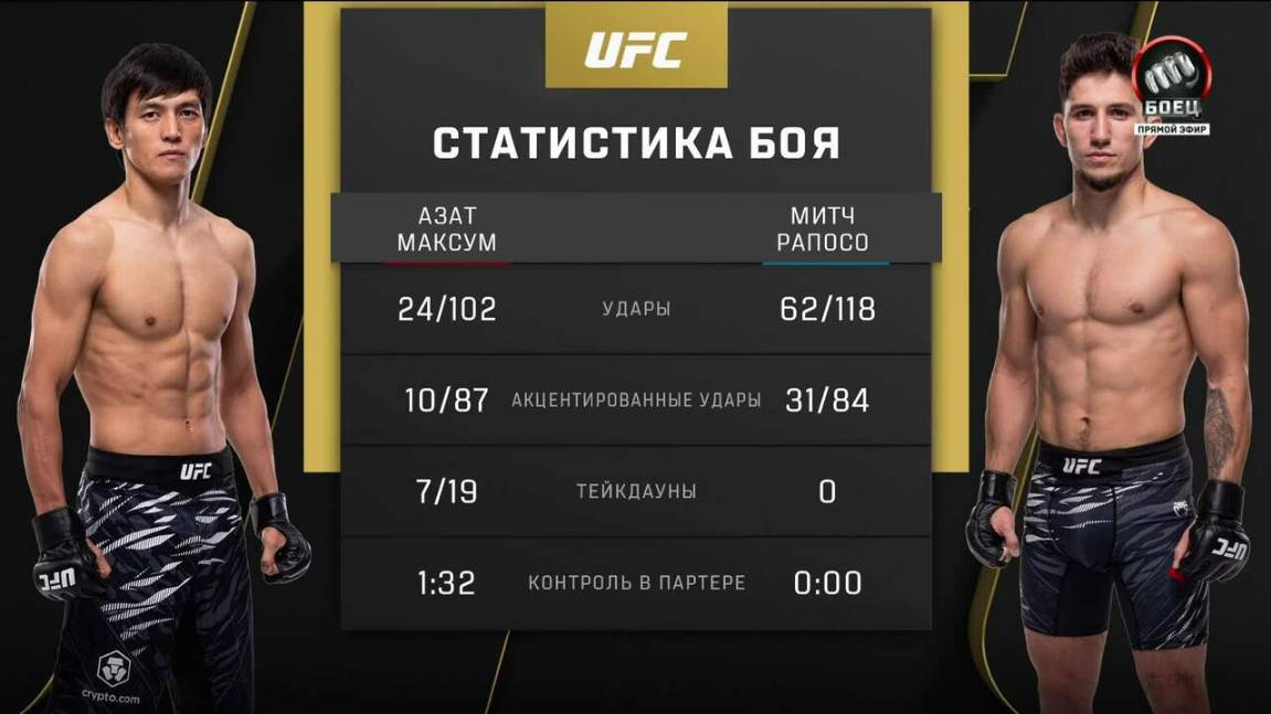Изображение к видео: Азат Максум против Митча Рапосо на UFC 321