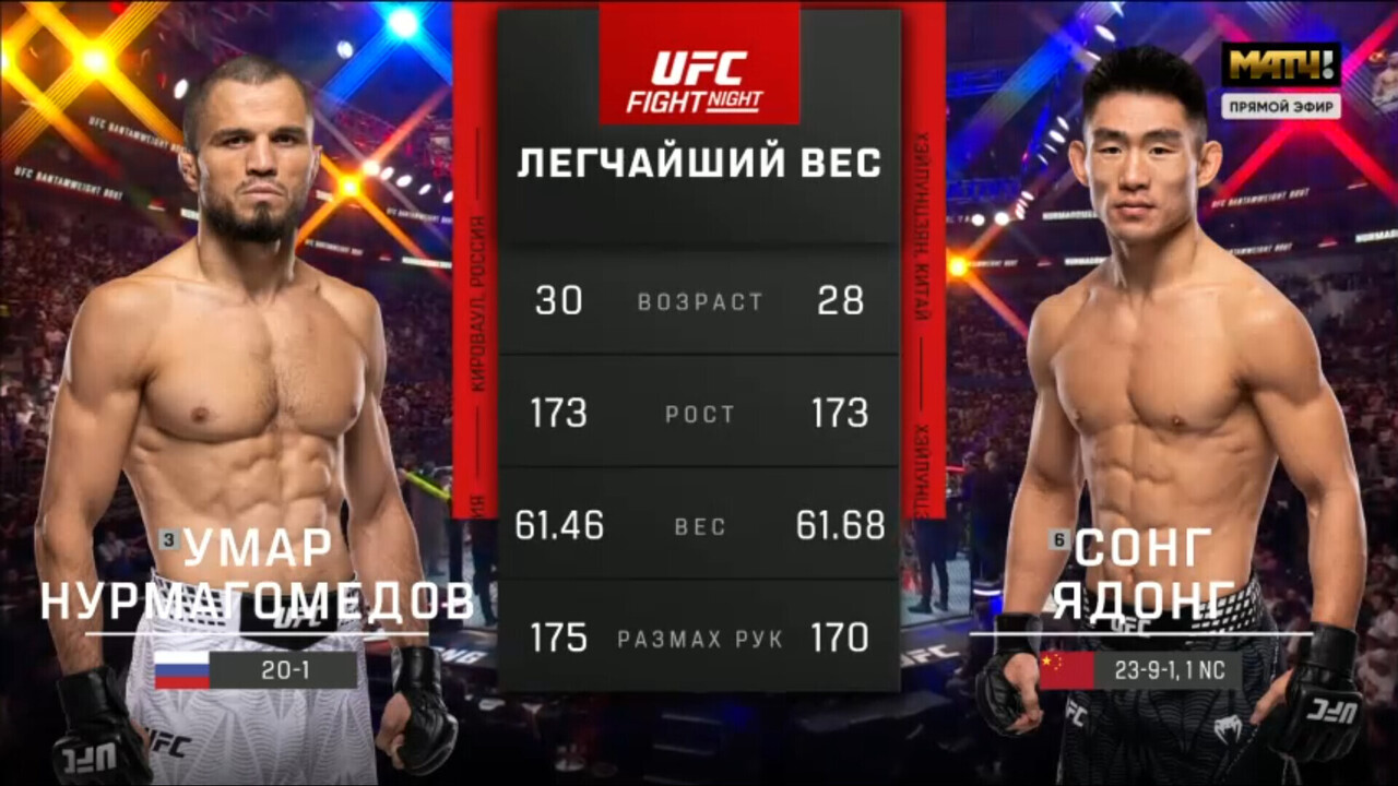 Изображение к видео: Умар Нурмагомедов против Суна Ядуна UFC Fight Night 286