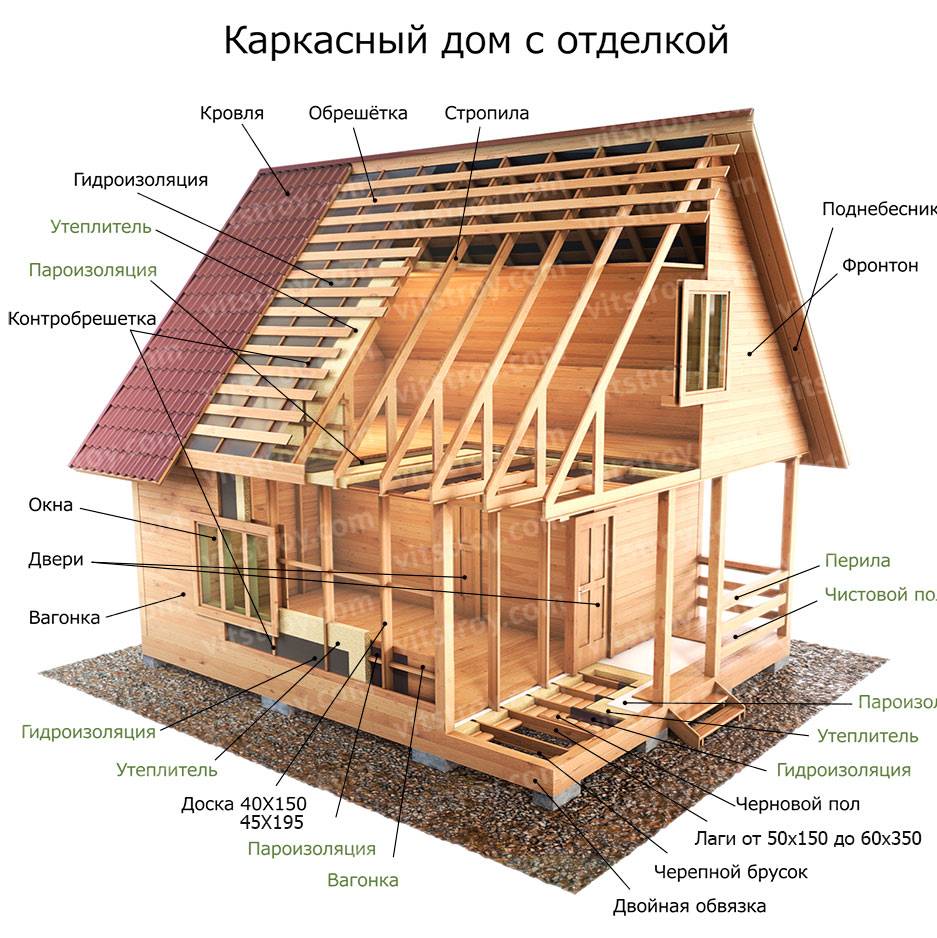 Иконка канала Строим,Природа России