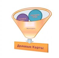 Иконка канала ДеловыеКартыМониторинга(ДКМ,BCM)