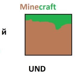 Иконка канала UNDPC.