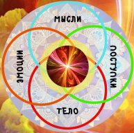 Иконка канала Генератор Счастья|Надежда Богомолова