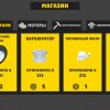 Иконка канала Ретро гараж с Арсением мод много денег