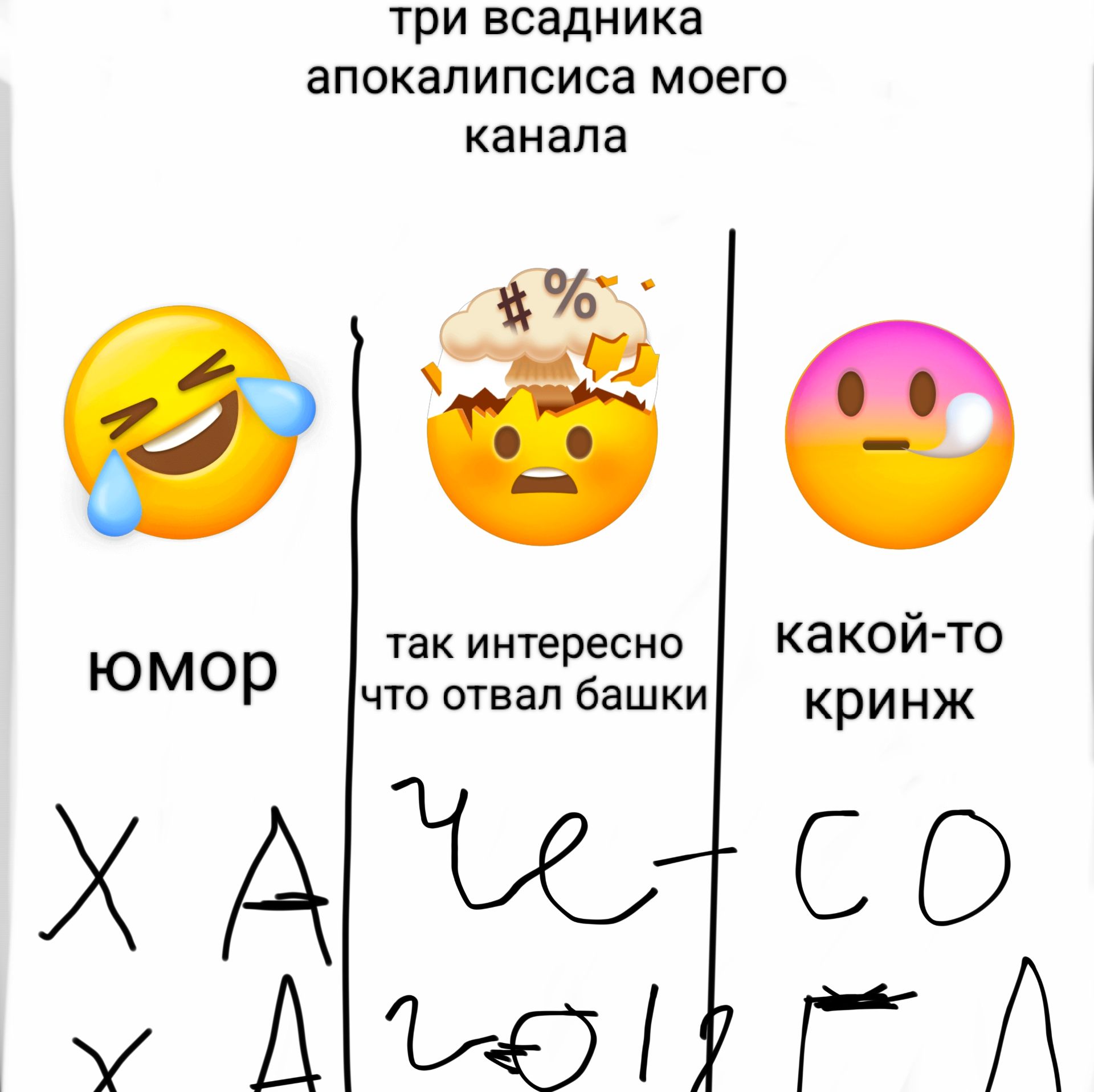 Иконка канала Обо всём на свете
