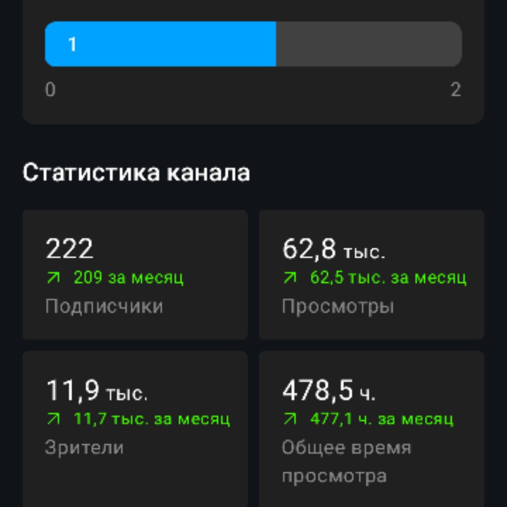Иконка канала к.о.н.т.у.р 2.0