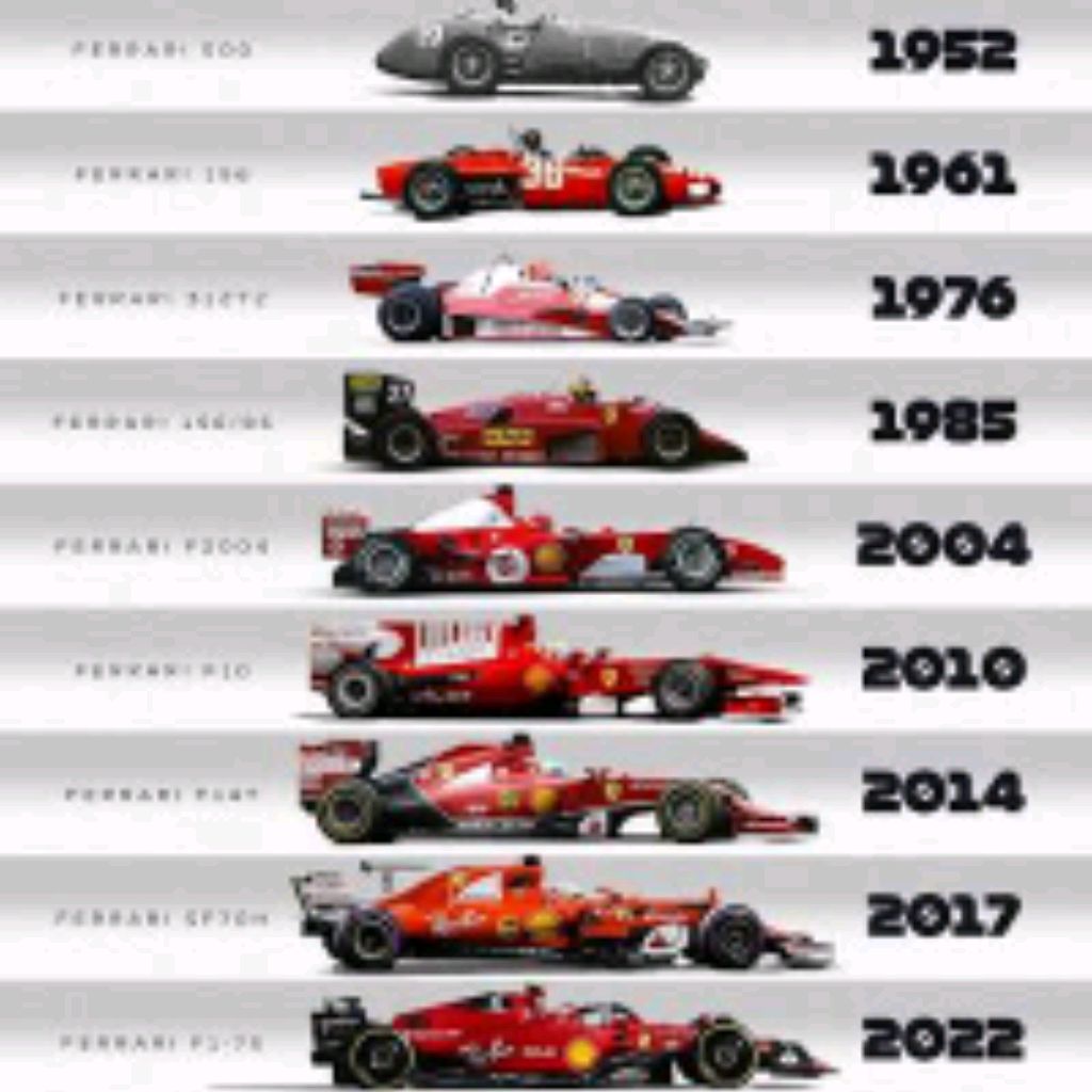 Иконка канала F1 В России