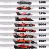 Иконка канала F1 В России