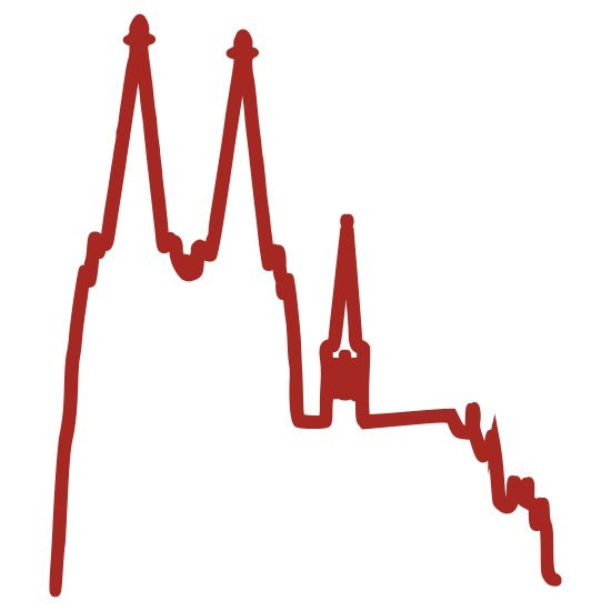 Иконка канала Немецкий A1 по шагам — Разбор экзамена